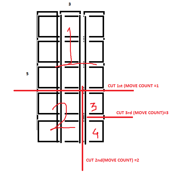 Example of a rectangle being divided into squares