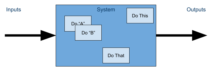 Consequences of asserting within the system