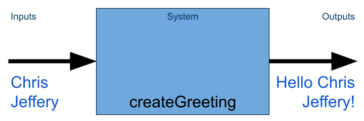 Mocking input and asserting output in function testing