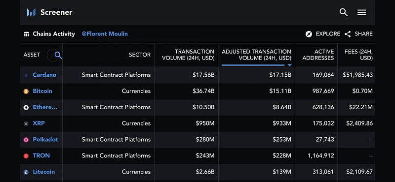 Cardano trading metrics