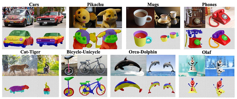 Results of part co-segmentation using DINO-ViT features