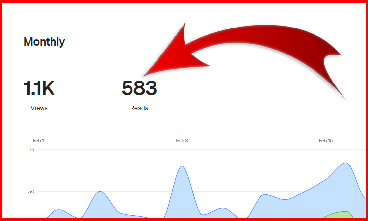 Overview of monthly statistics