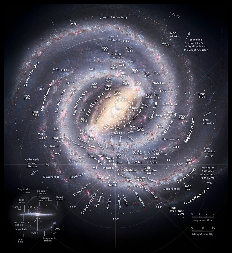 An illustration showing Earth's location in the Milky Way