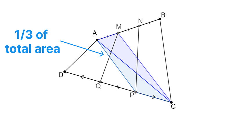 Total Area Calculation of Quadrilateral ABCD