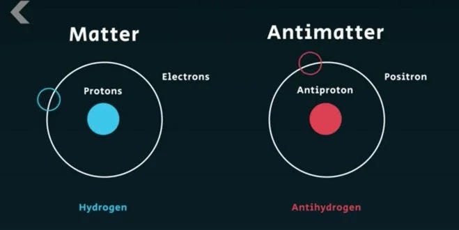 Structure of hydrogen and antihydrogen atoms