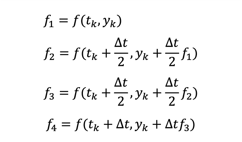 Derivative evaluations across the interval