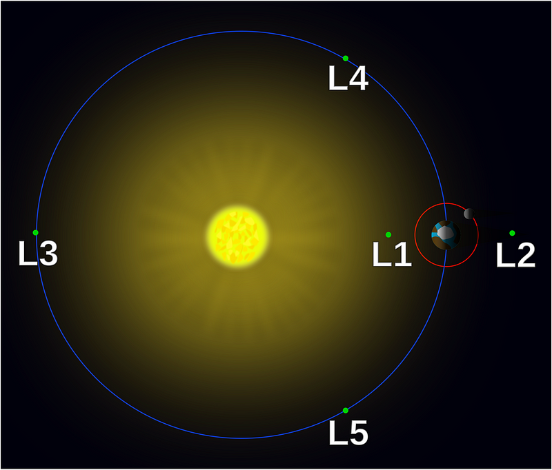 Lagrange Points Illustration