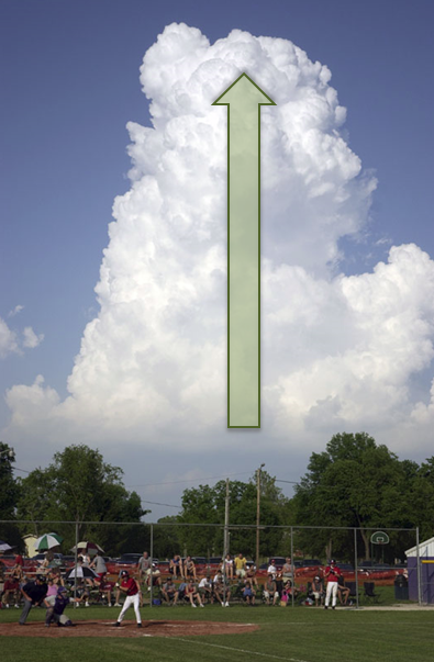 Thunderstorm dynamics and hail formation