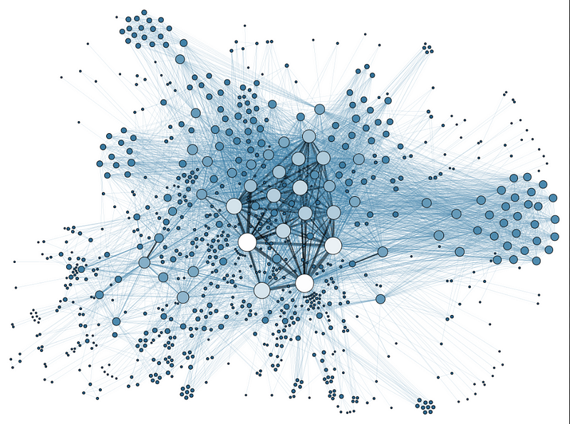 Visual representation of social network analysis