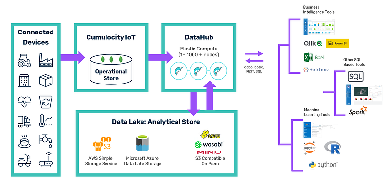 Visual representation of a Data Hub concept