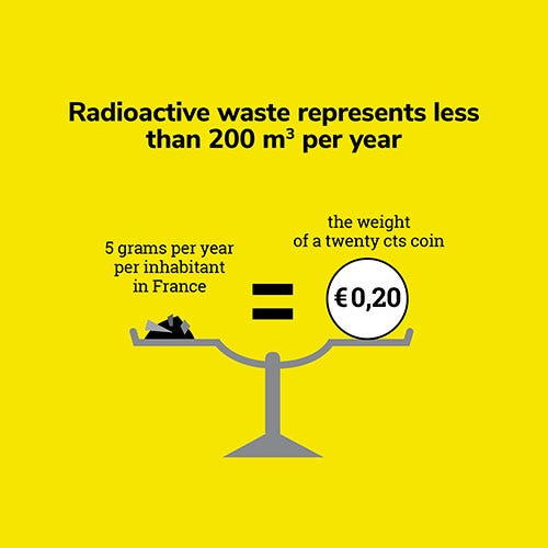 Nuclear waste storage canisters