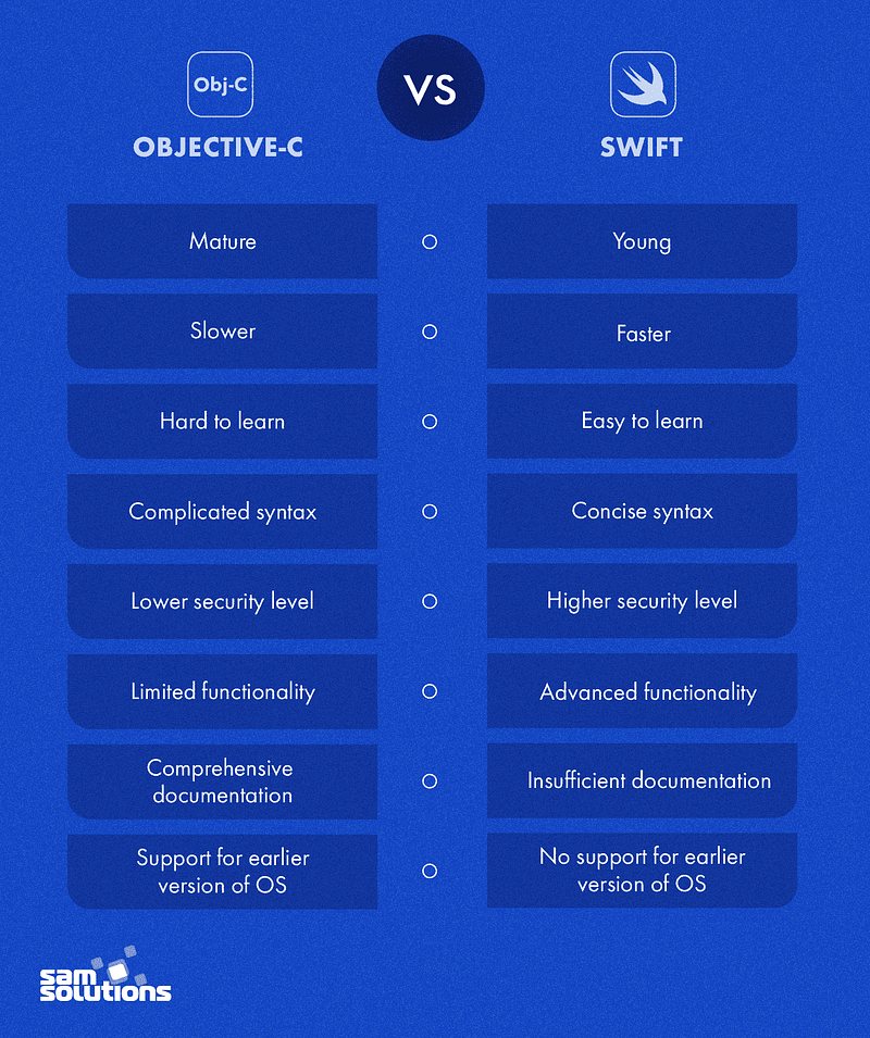 Swift for iOS Development