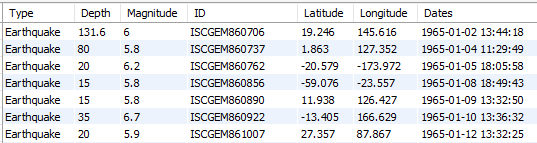 Earthquakes dataset overview