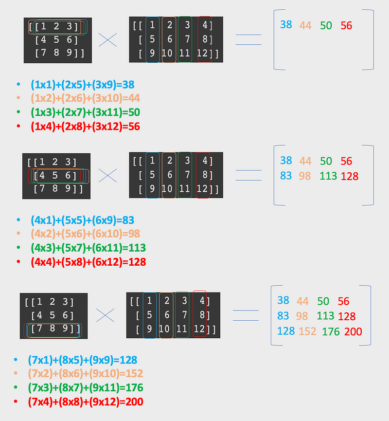 Matrix Multiplication Example