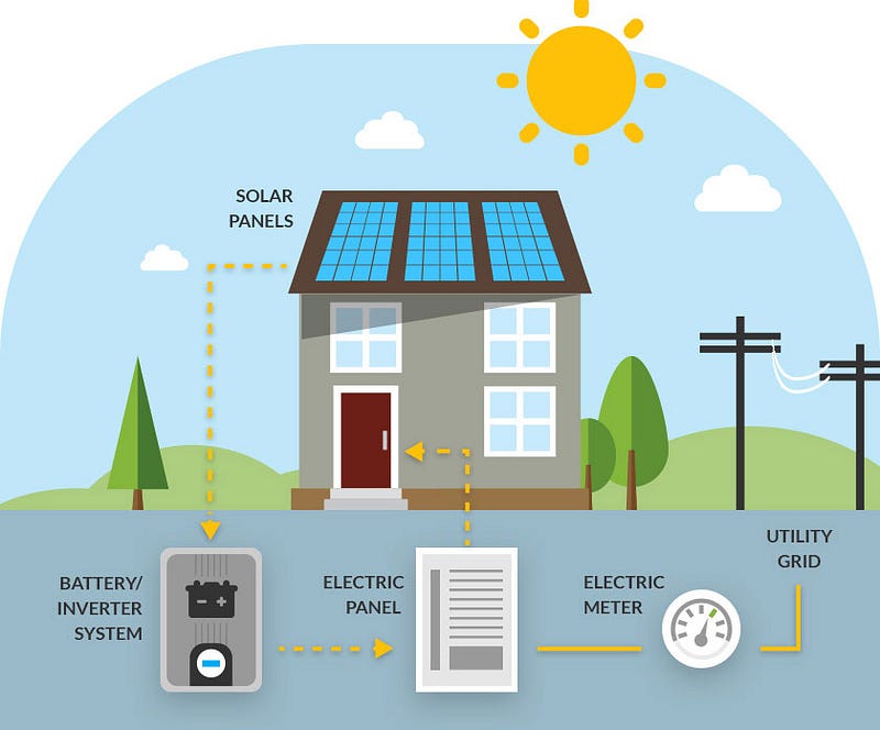 Carbon Neutral Energy Solutions