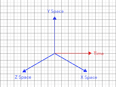 Visualization of Minkowski Spacetime