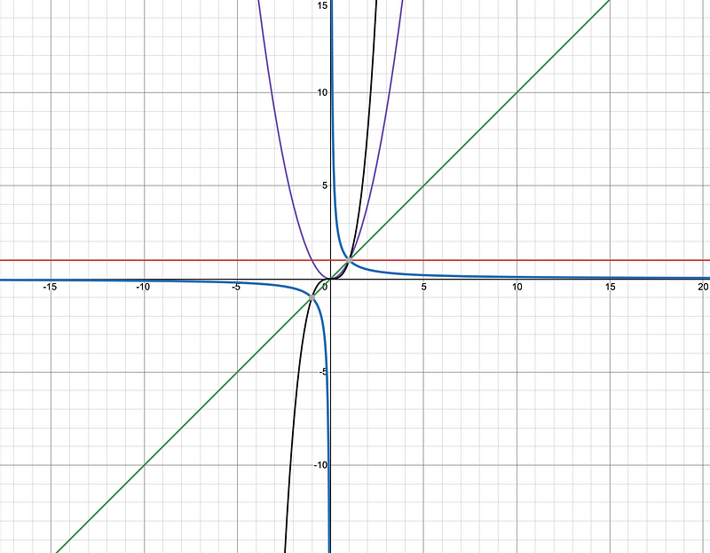 Detailed graph of 5D Spacetime