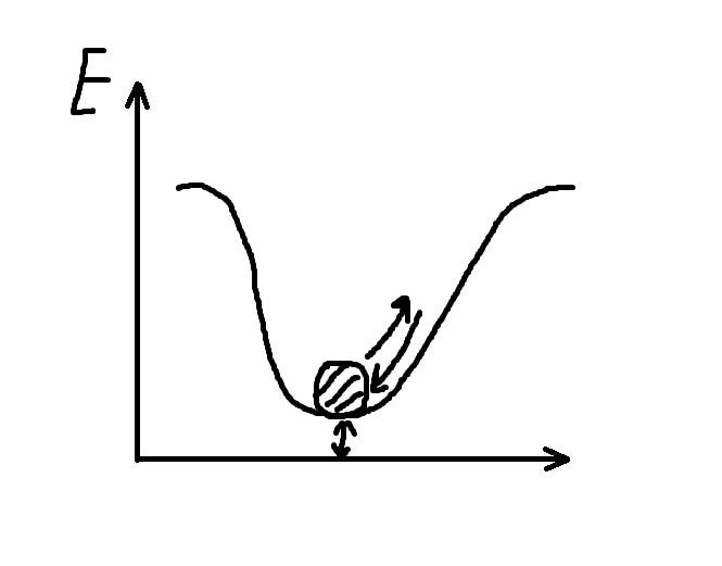 Visualization of energy states in vacuum