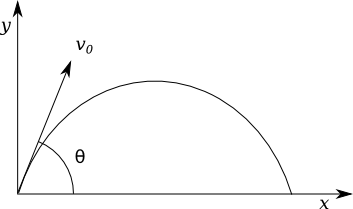 Graph of a ball's parabolic trajectory