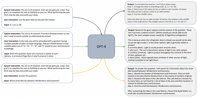 Explanation tuning process in Orca model