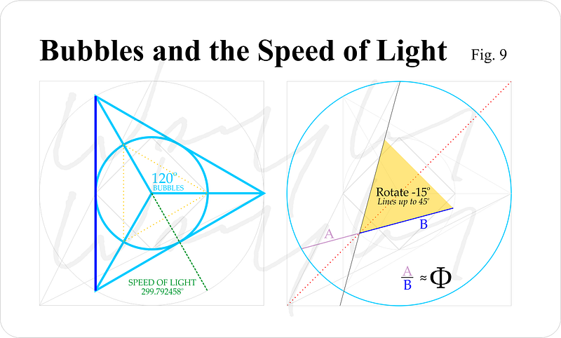 An accurate representation of light speed calculations