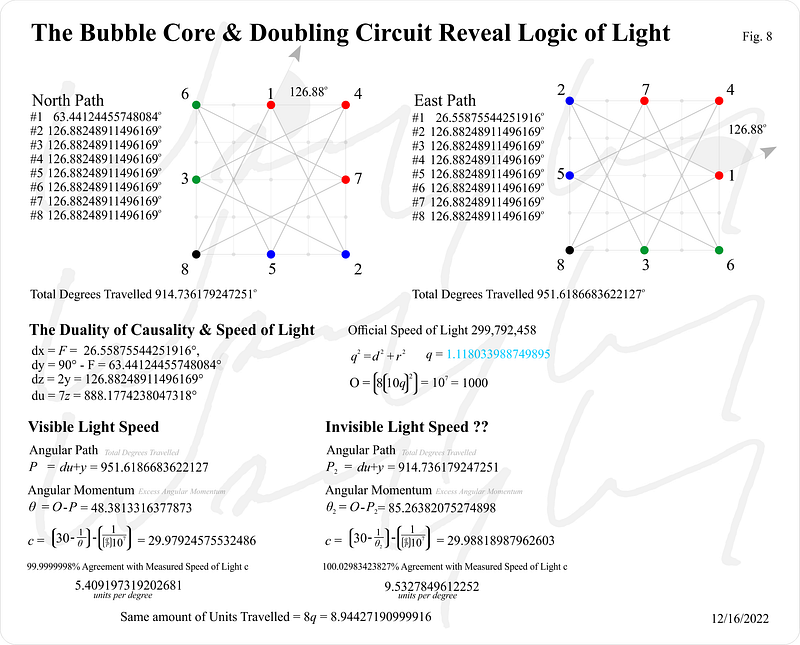 Insights into the cyclical nature of mathematical constants