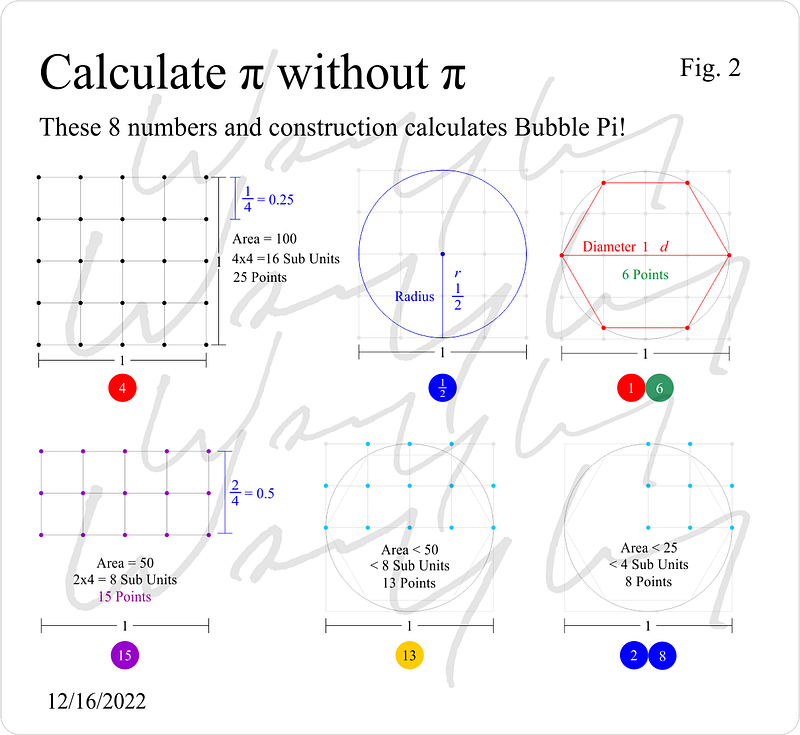 Fundamental geometrical structures revealing insights