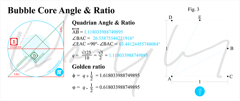 Representation of mathematical constants influencing physics