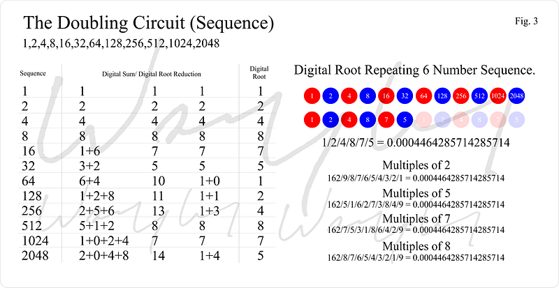 Visualizing the mathematical relationships involved in Pi