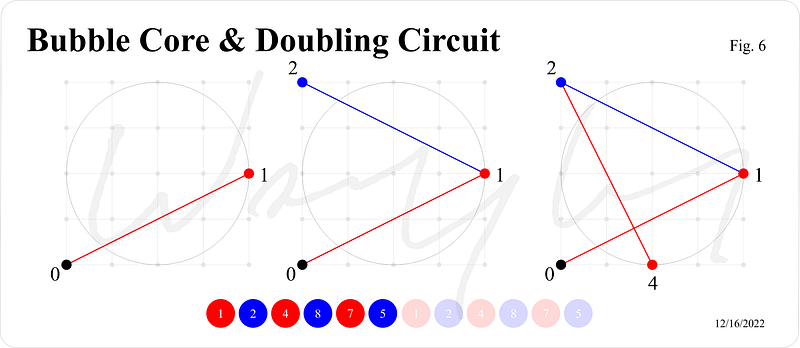 Exploration of paths and distances within geometric constructs