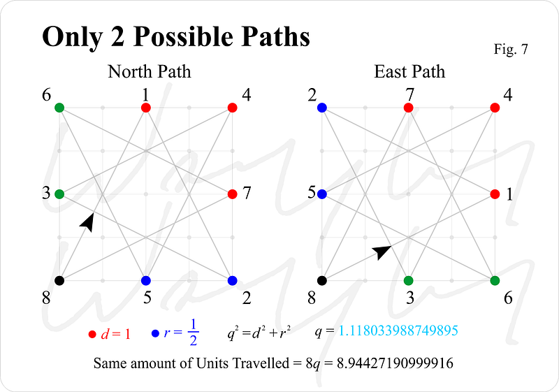 Visual representation of angular travel in geometric paths