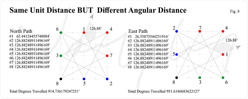 The correlation between light behavior and geometric structures