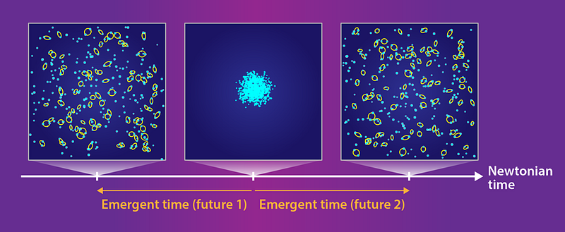 Diagram illustrating the concept of the mirrorverse