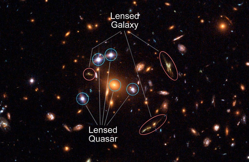 Gravitational lensing effects of dark matter