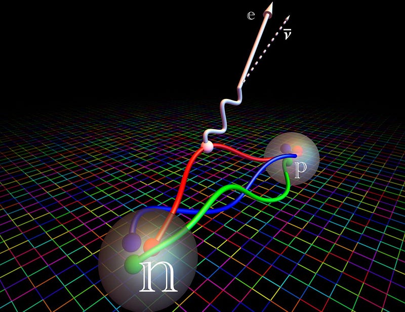 Neutron decay process illustration